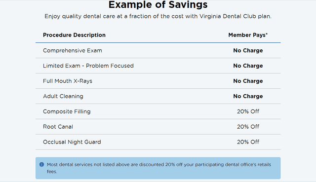 Virginia Dental Club savings illustration